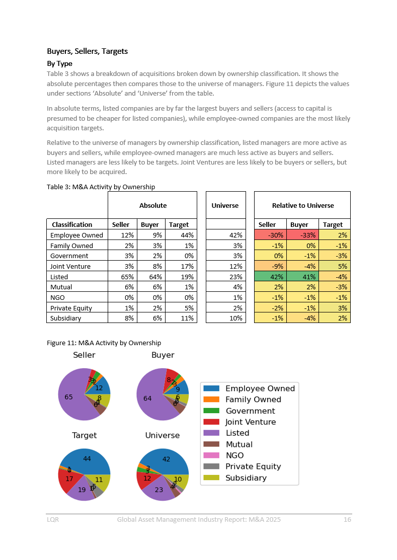 Thumbnail: Global Asset Management Industry Report: M&A 2025