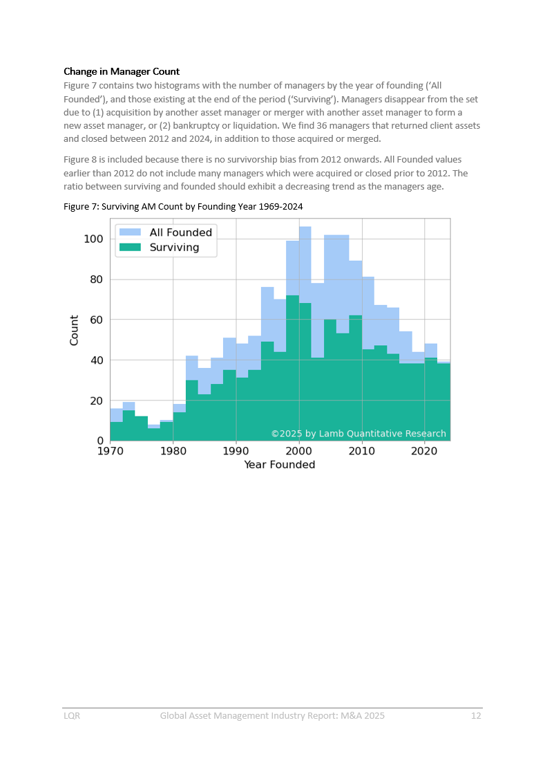 Thumbnail: Global Asset Management Industry Report: M&A 2025