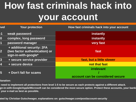 How to create secure passwords and never forget them