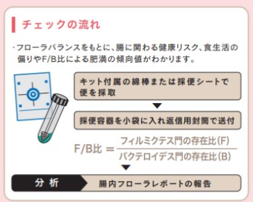 サムネイル： 腸内菌検査キット＆解説