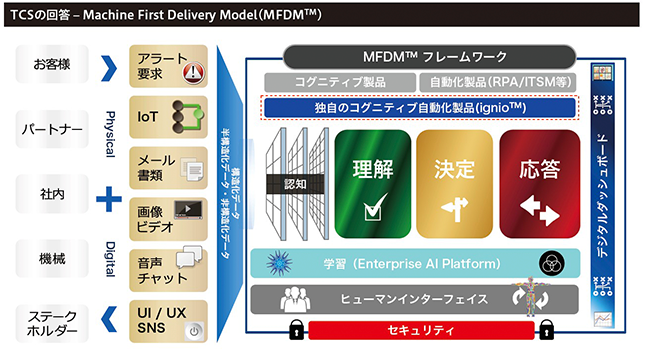 日本タタ・コンサルタンシー・サービシズ株式会社