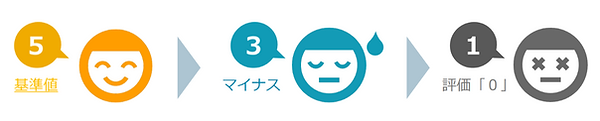 SAPサポート.png