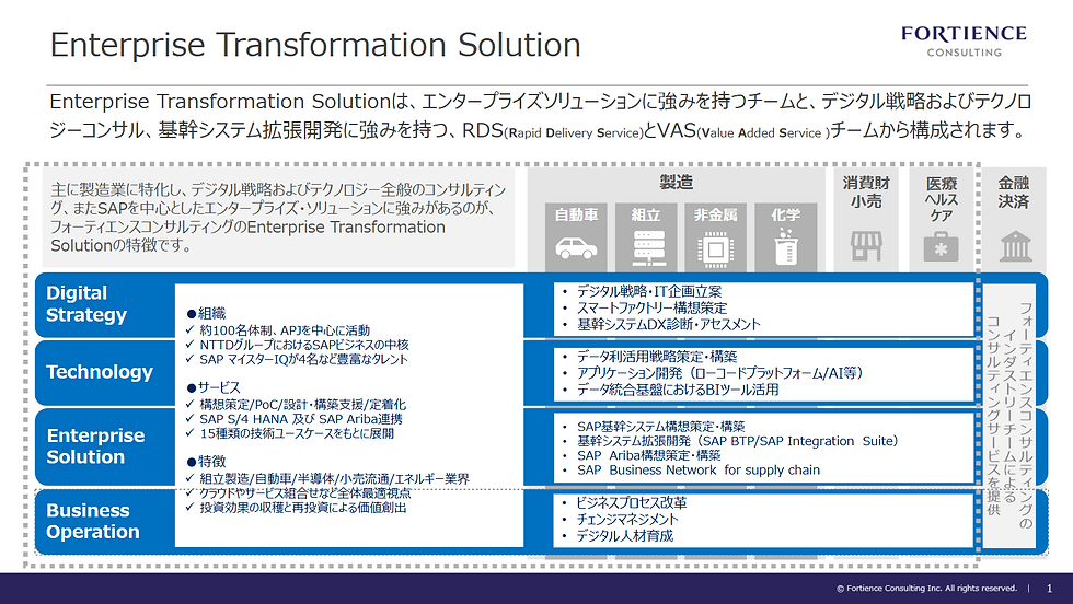 Enterprise Transformation Solution