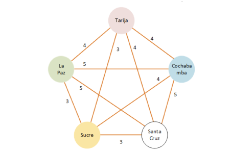 Implementation of a national multi-service enterprise network using Cloud and SD-WAN technologies
