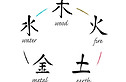 five-element-chinese-medicine-1000-838.j