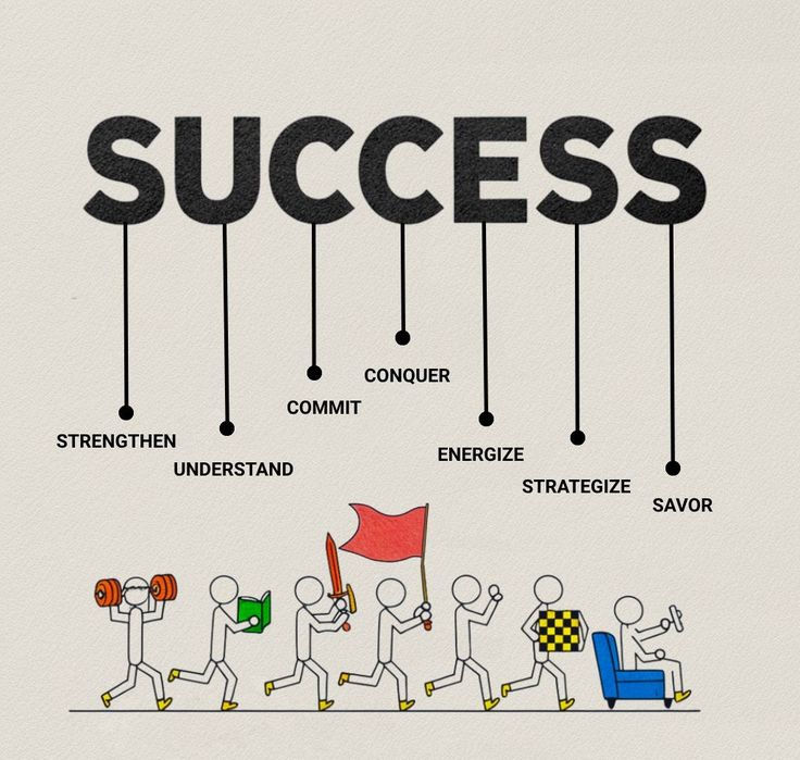 success journey