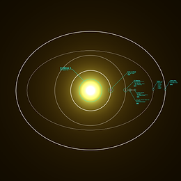 (Aquarius - Core) Eridonia System