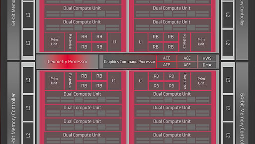 (GPU) AMD Radeon RX 5700