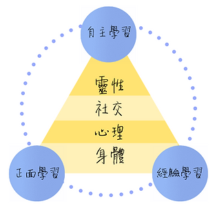 核心理念.png