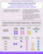 Cómo utilizar el Plan de Comidas "Table Service" - Walt Disney World - Orlando - © Viajar con Magia