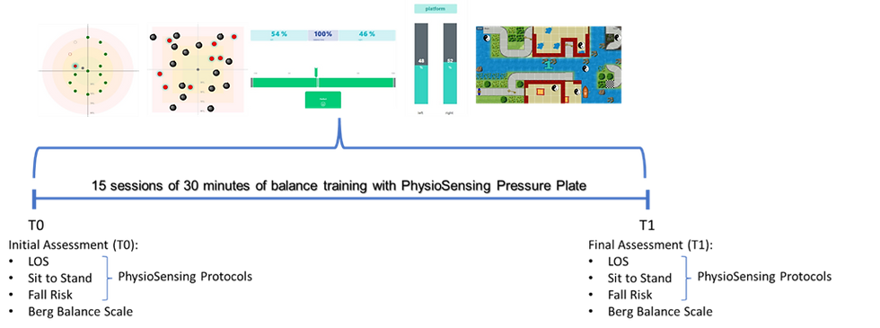 Balance assessment and training plan with PhysioSensing