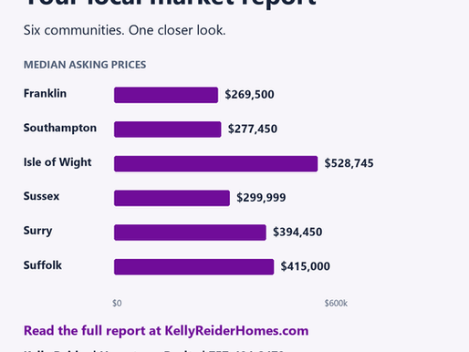 August 2026 Real Estate Market Report: Franklin, Southampton, Isle of Wight, Sussex, Surry & Suffolk
