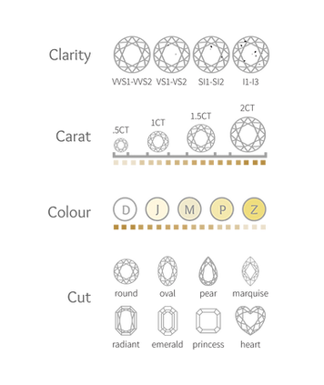 Diamond Specifications Diamond Guide | Wing Hang Sdn Bhd