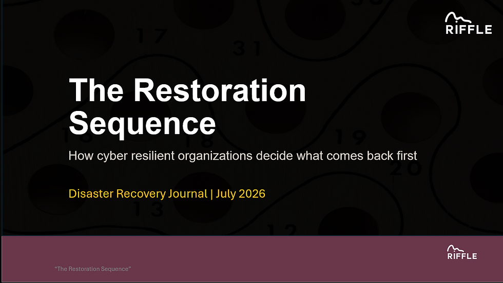 The Restoration Sequence: How Cyber-Resilient Organizations Decide What Comes Back First