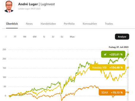 KW 27/ 2023 | Aktuelle Statistiken zu den wikifolio-Strategien