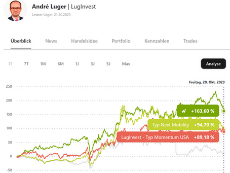 KW 42/ 2023 | Aktuelle Statistiken zu den wikifolio-Strategien