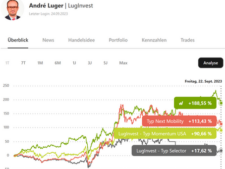 KW 38/ 2023 | Aktuelle Statistiken zu den wikifolio-Strategien
