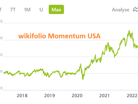 Update KW 14/ 2022 | Das Umfeld bleibt weiterhin herausfordernd | Trendfolge-wikifolio gewinnt 4,2%