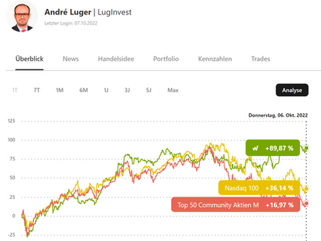 Das wikifolio Distressed Value aktuell mit deutlicher Outperformance zur Nasdaq100