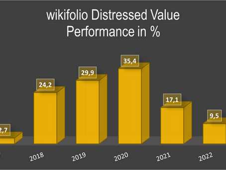 Das wikifolio Distressed Value seit 2017 durchgehend mit positiver Jahresperformance