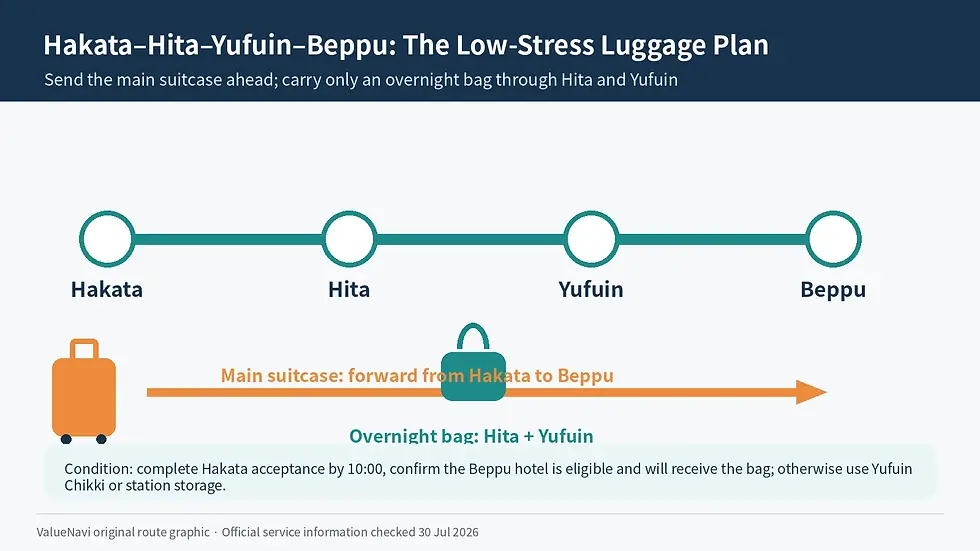 Luggage forwarding from Hakata through Hita to Yufuin and Beppu route plan