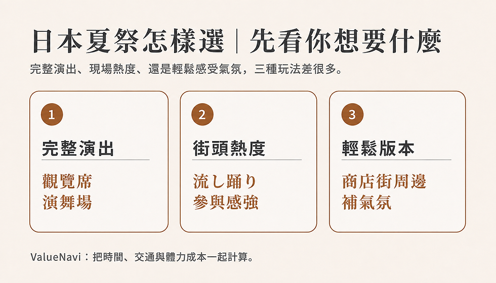 日本夏祭觀看方式選擇資訊圖