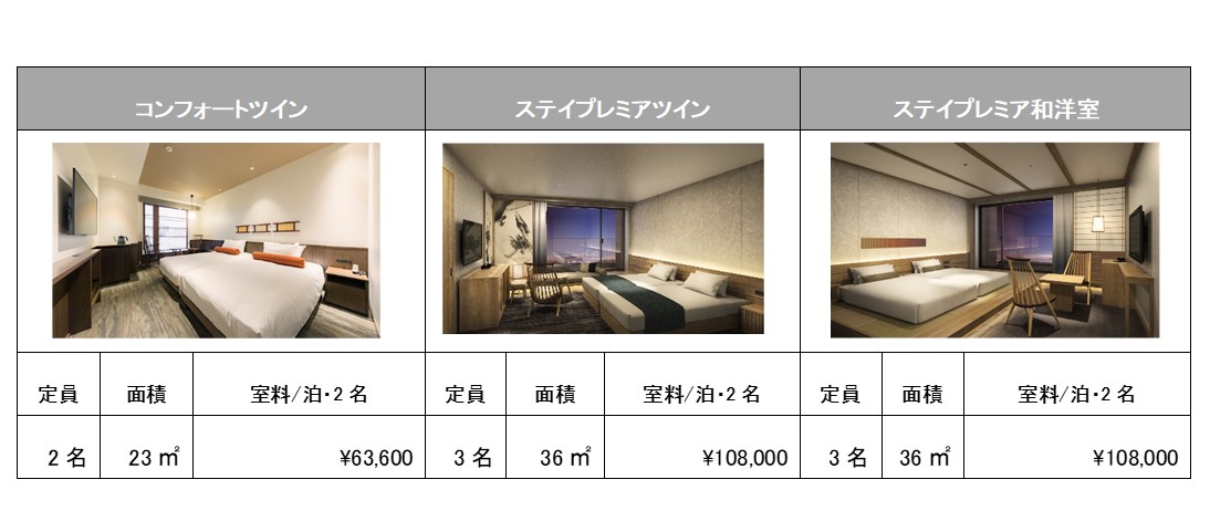 Tokyu Stay Hida-Takayama Musubi no Yu 객실의 목재 가구와 휴식 공간