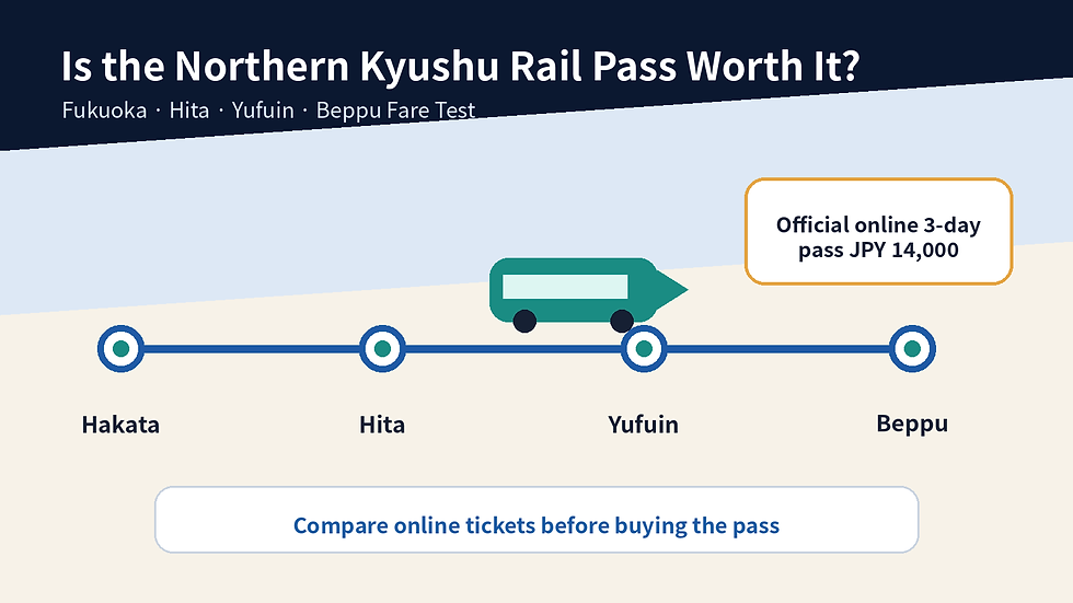 Northern Kyushu Rail Pass worth it route from Fukuoka through Hita, Yufuin and Beppu