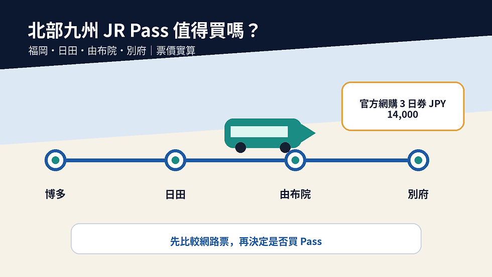 北部九州 JR Pass 值得買嗎:福岡、日田、由布院、別府路線與回本判斷
