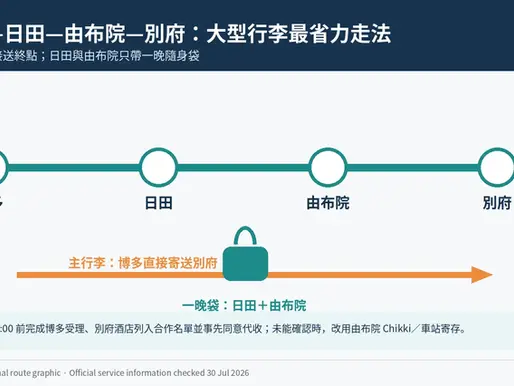 由布院行李寄送:博多、日田、由布院與別府大型行李路線圖