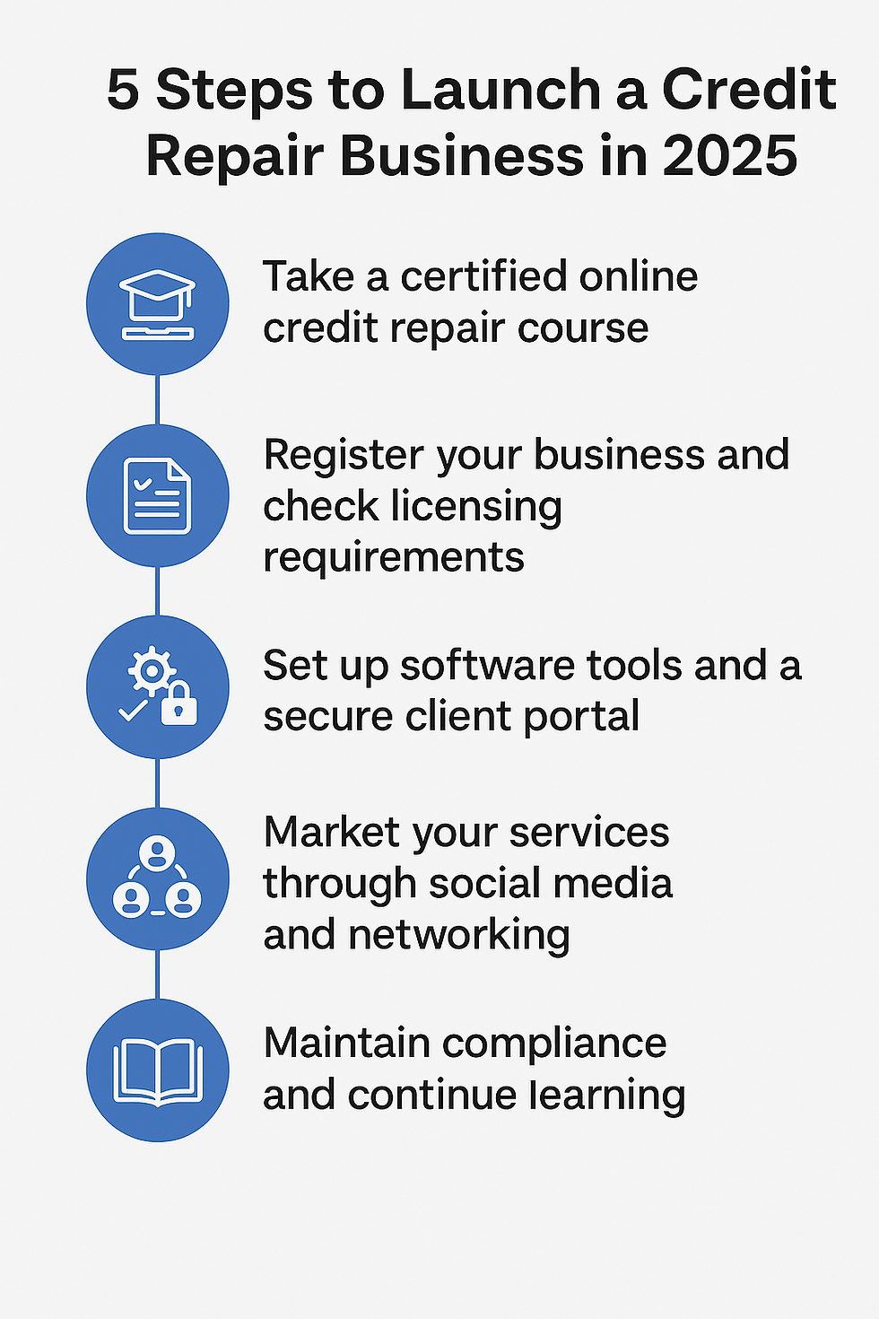 5 Steps to Launch a Credit Repair Business in 2025