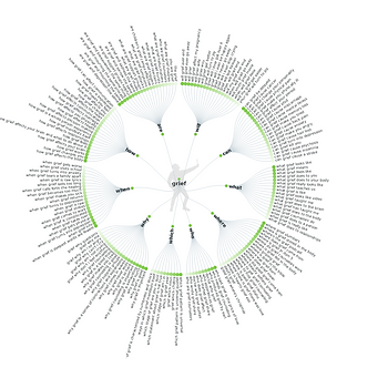 visualization of grief keyword in google
