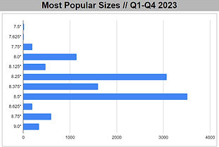 mostpopularsizes2023.jpg