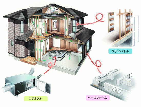 エアブレス工法
