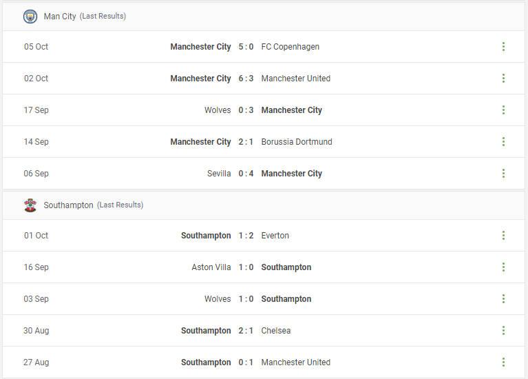 Man City vs Southampton Prediction content media