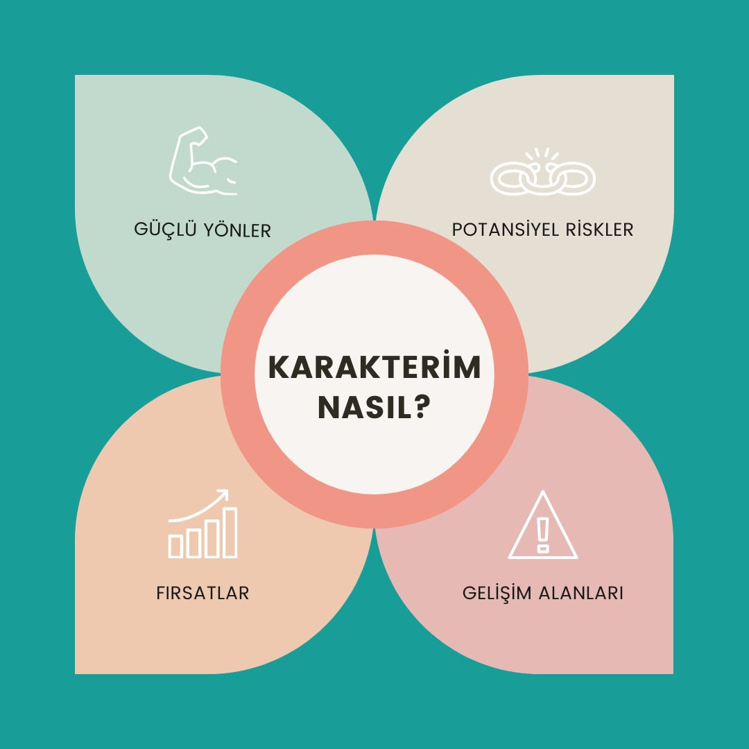 Karakterim Nasıl? ( Özel Karakter Analiz Hizmeti)