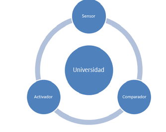 Sensor, Comparador y Activador