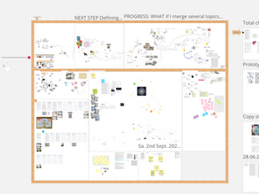 My first Miro Board: A complex collection of intertwined thinking processes