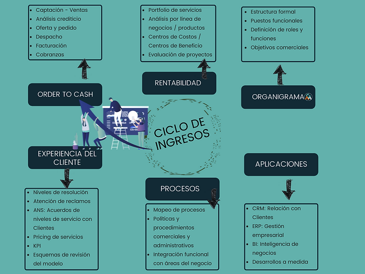 Ciclo de ingresos.PNG