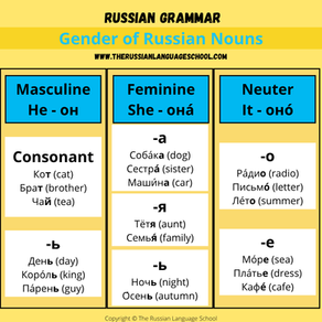 Gender of Russian nouns
