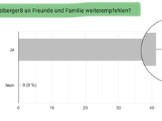 Umfrage zur FREIBERGER ACHT