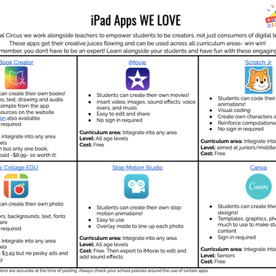 6 iPad apps WE LOVE