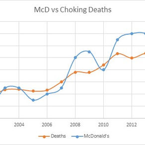 McDonald's vs Choking