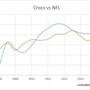 Can't Catch these Crocs!