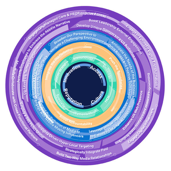 120   Premium Full Color Dye Sublimation 8" Round Shaped Rubber Mouse Pad