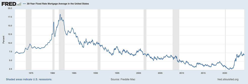 30 year mortgage rate