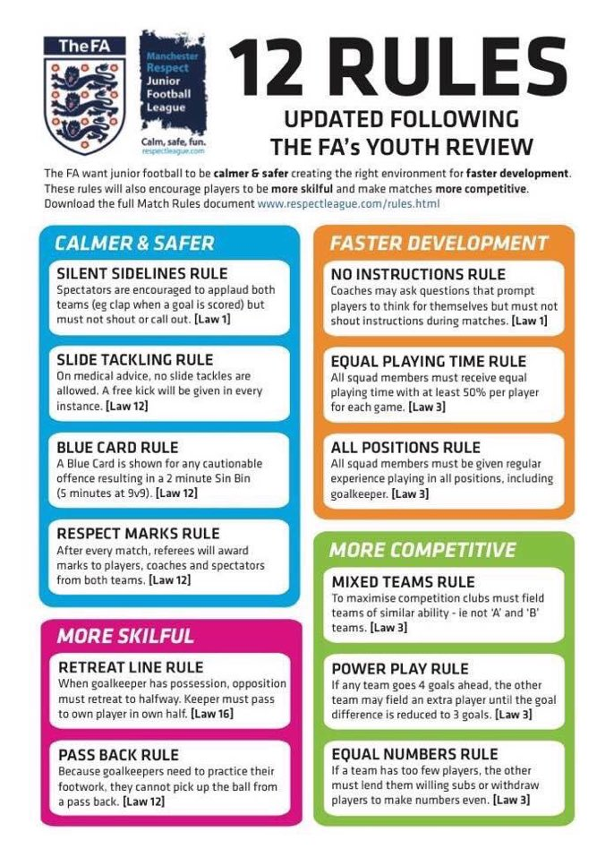 12 New Rules FA Youth Review Update