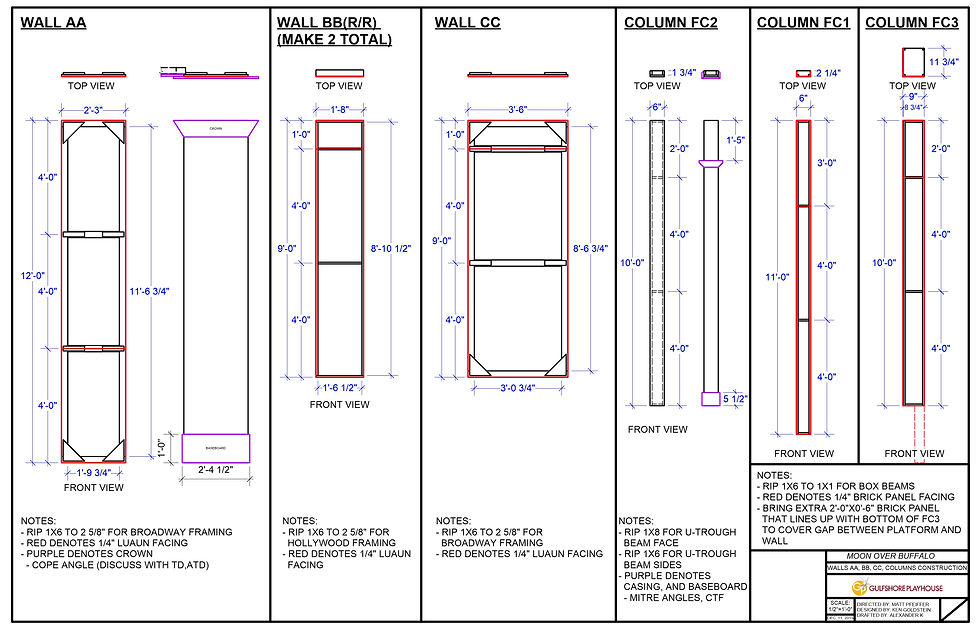 Sample Construction Plate