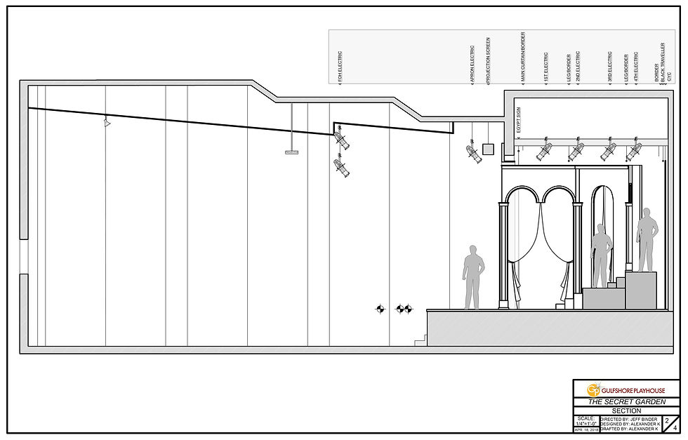Section