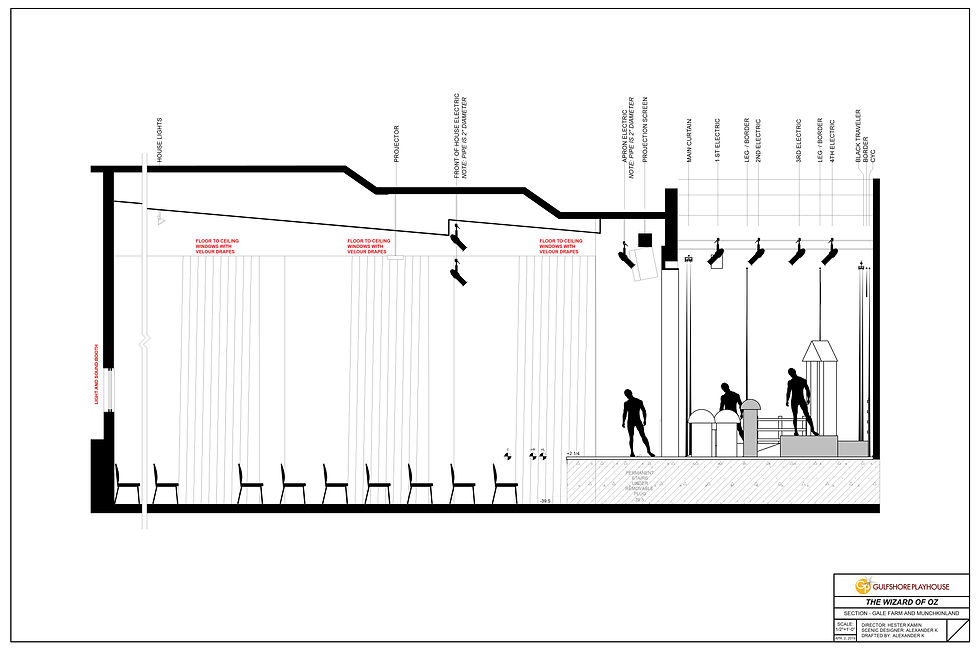 Section